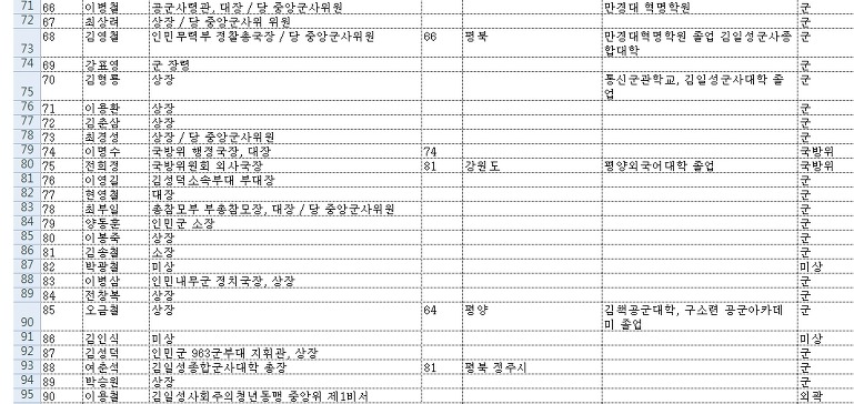 김정일 사망 