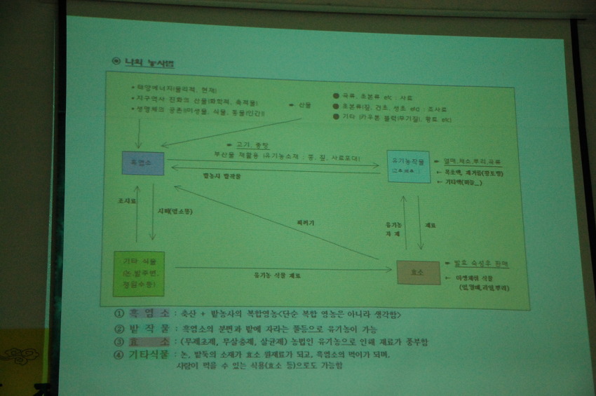 창원 생태귀농학교 순환 농법 강의