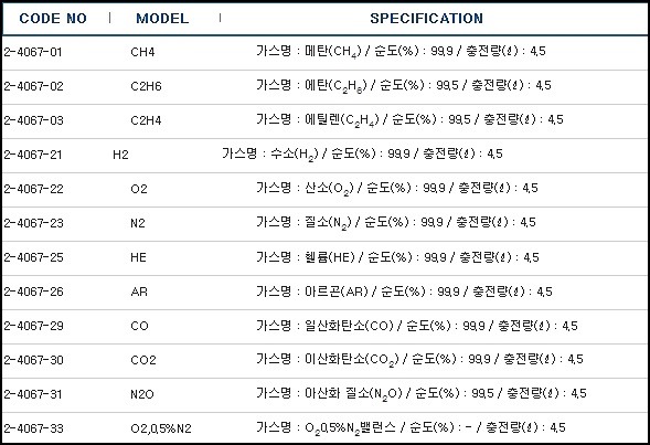 ⁠⁠표준가스(푸쉬캔타입),GAS STANDARD