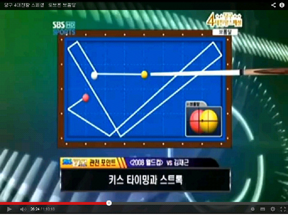 상황과 당점에 따른 대회전 사진설명