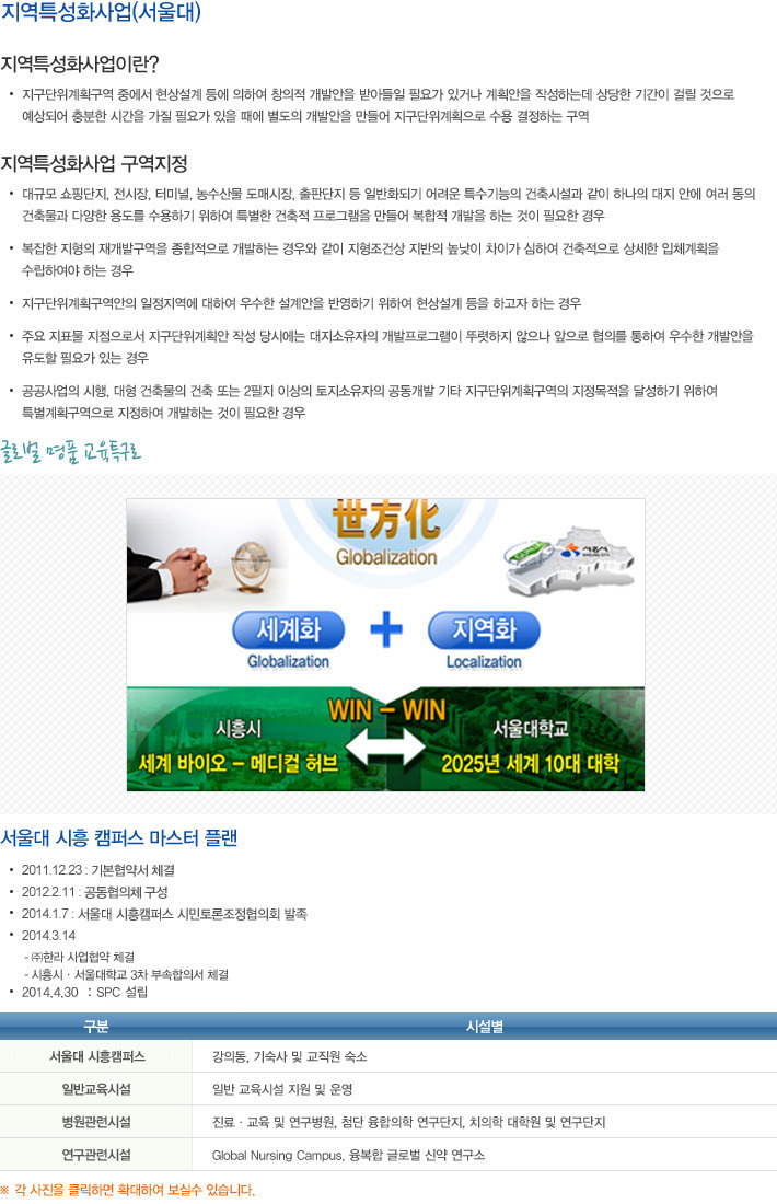 마스터플랜시흥 이미지