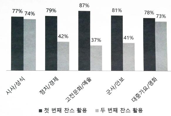 2016년 성균관대 논술 주의 사항: 2016년 성대 모의고사를 중심으로