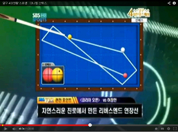 상황과 당점에 따른 대회전 사진설명