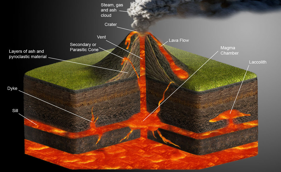 How Do Mountains Become Volcanoes