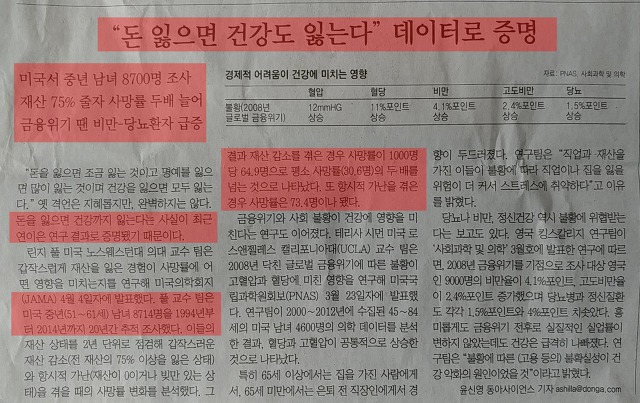 돈 잃으면 건강도 잃는다 말이  사실로 증명....