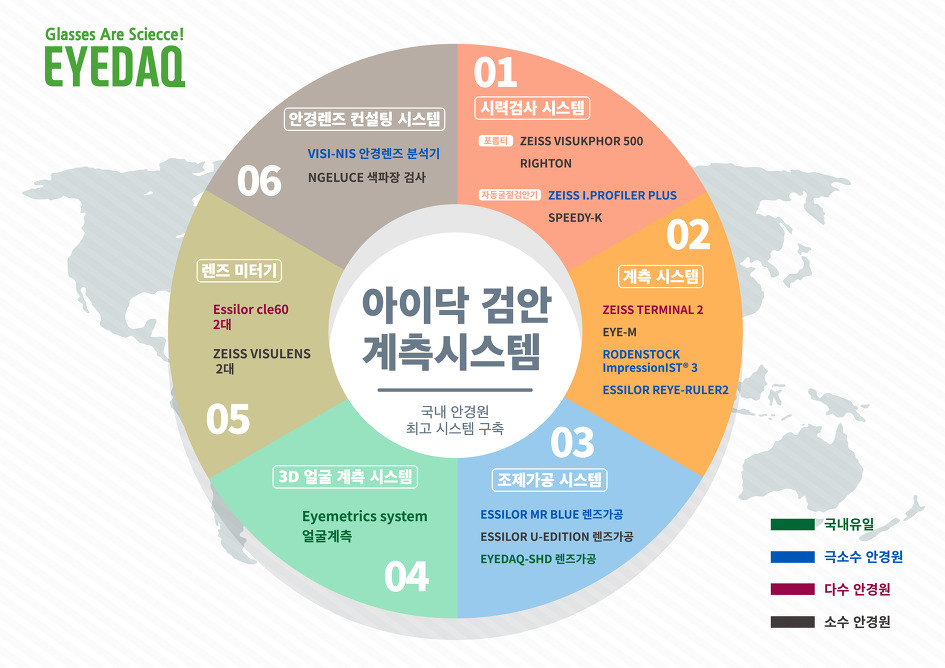 아이메트릭스 고도근시안경 