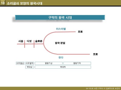 어린이 성경 강좌 12_왕국 시대