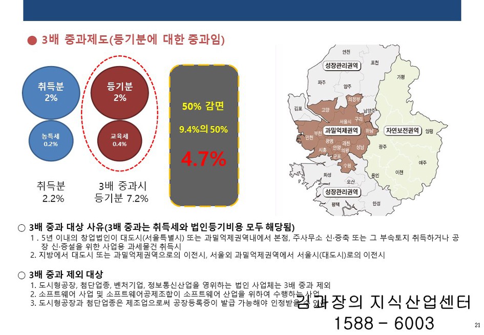 지식산업센터 세제혜택