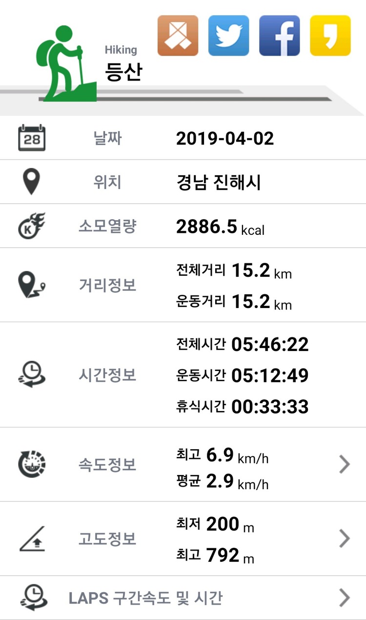 제 1430차 산행 창원 불모산과 장복산